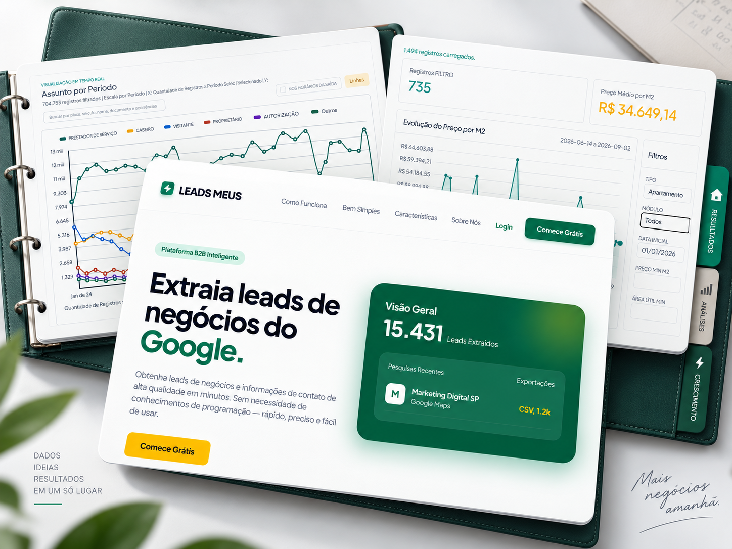 Apresentação do aplicativo Mais Leads integrado a painéis de análise de dados